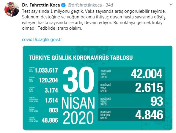 Sağlık Bakanı Fahrettin Koca'nın açıkladığı koronavirüs verilerinde yine hata - Resim : 2