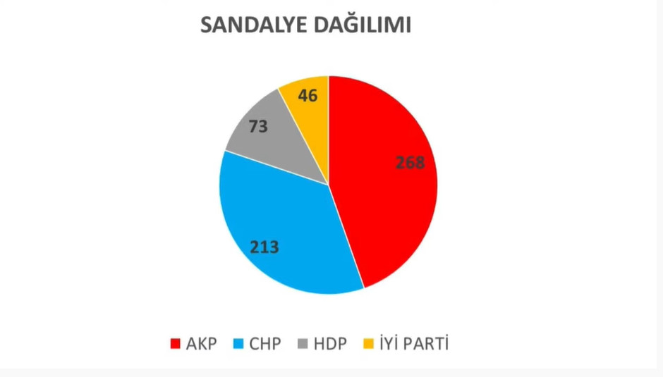 Son ankette bomba sonuçlar... - Resim : 2