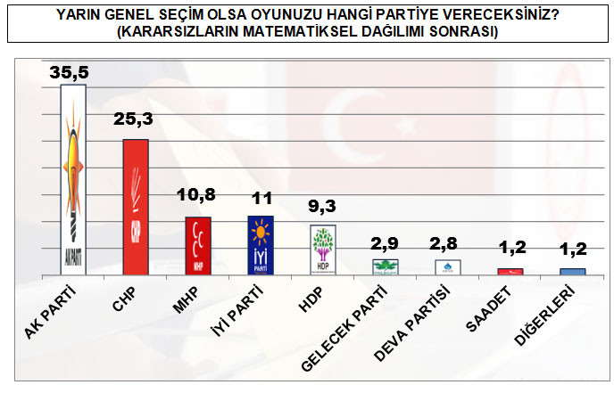 Son ankette çarpıcı sonuçlar... - Resim : 2