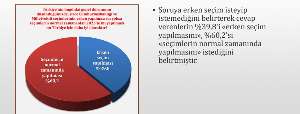 Son 2 ankette çarpıcı sonuçlar... - Resim : 2