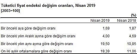 Enflasyon rakamları açıklandı - Resim : 2