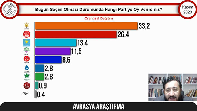 Son seçim anketinde sürpriz sonuçlar - Resim : 2