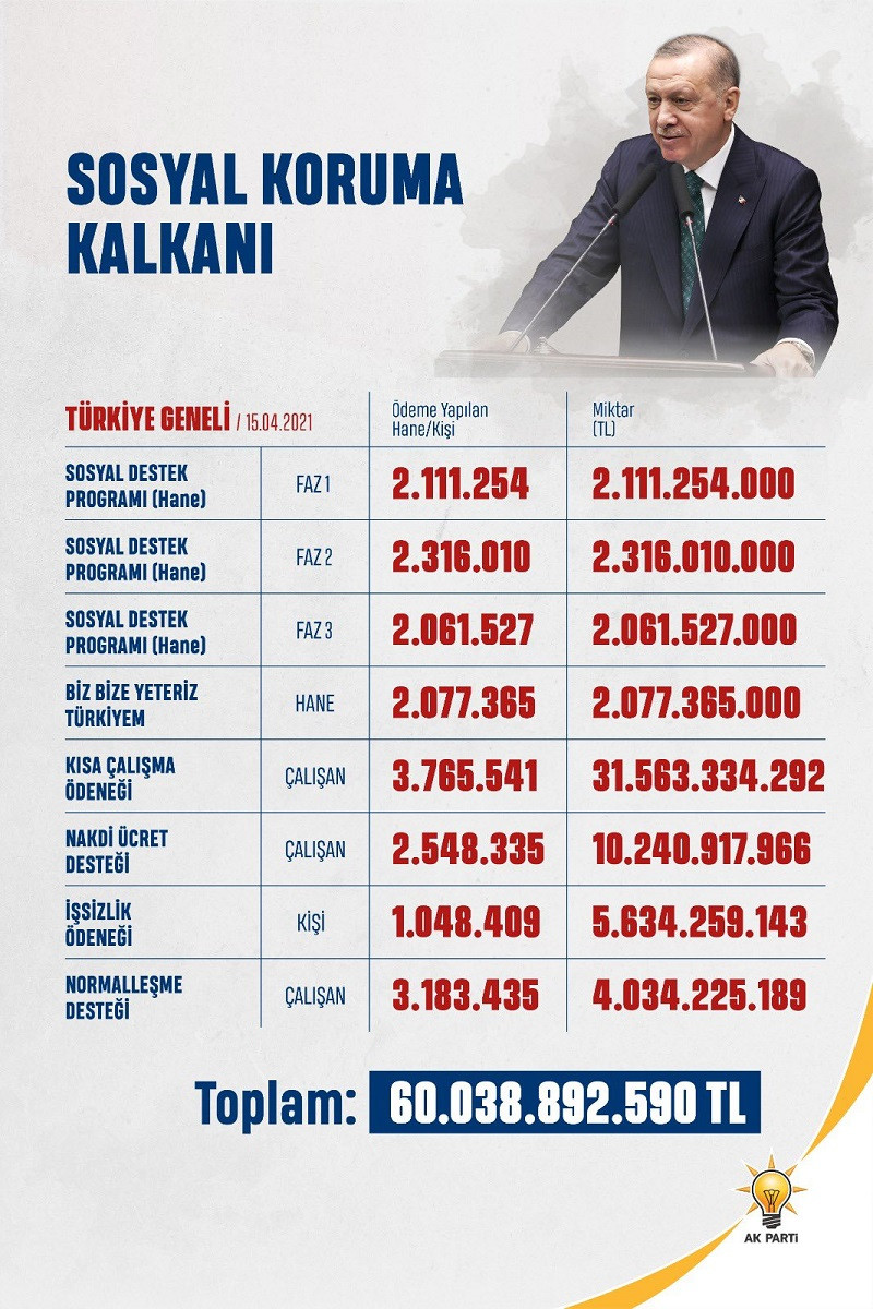 AKP'li Mahir Ünal, CHP'nin '128 milyar dolar nerede?' sorusunu cevapladı - Resim : 2