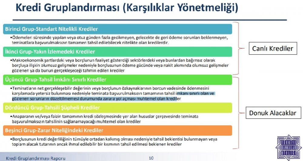 TBB: Sorunlu kredi stoku 511 milyar TL - Resim : 2