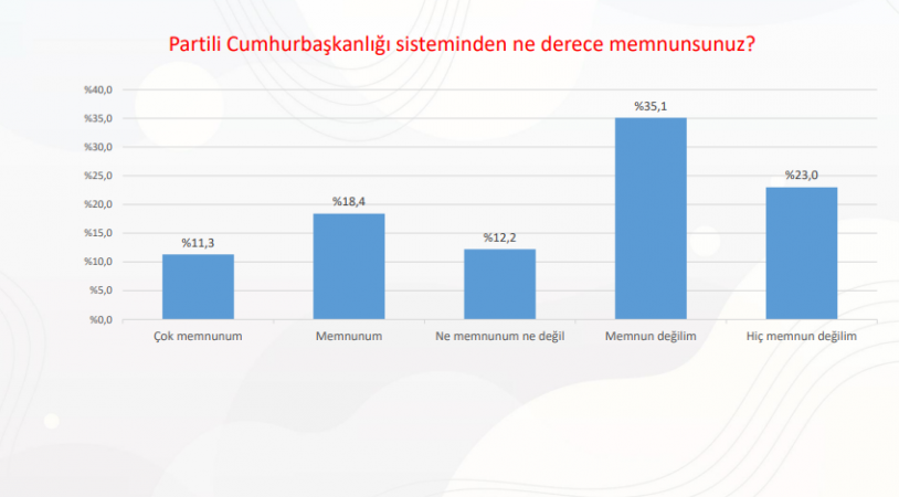 AKP ve MHP'ye büyük şok - Resim : 1