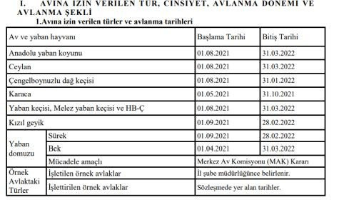 12 ilde 115 hayvan avlanması planlandı - Resim : 2