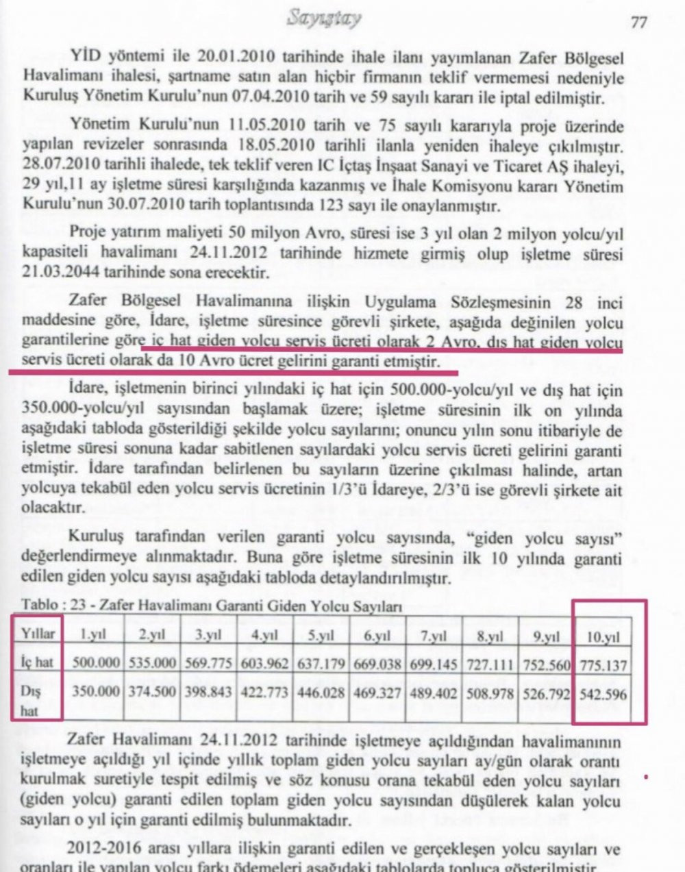 Dudak uçuklatan zarara suç duyurusu... Devletin kasasından milyonlarca euro çıktı - Resim : 2