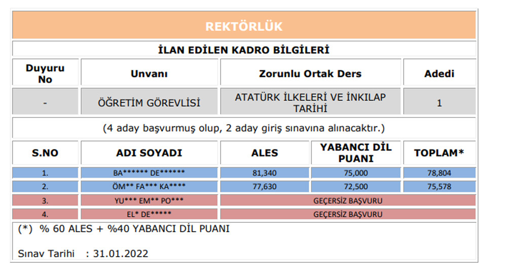 AKP gençlik kolları başkanına özel akademik kadro - Resim : 1