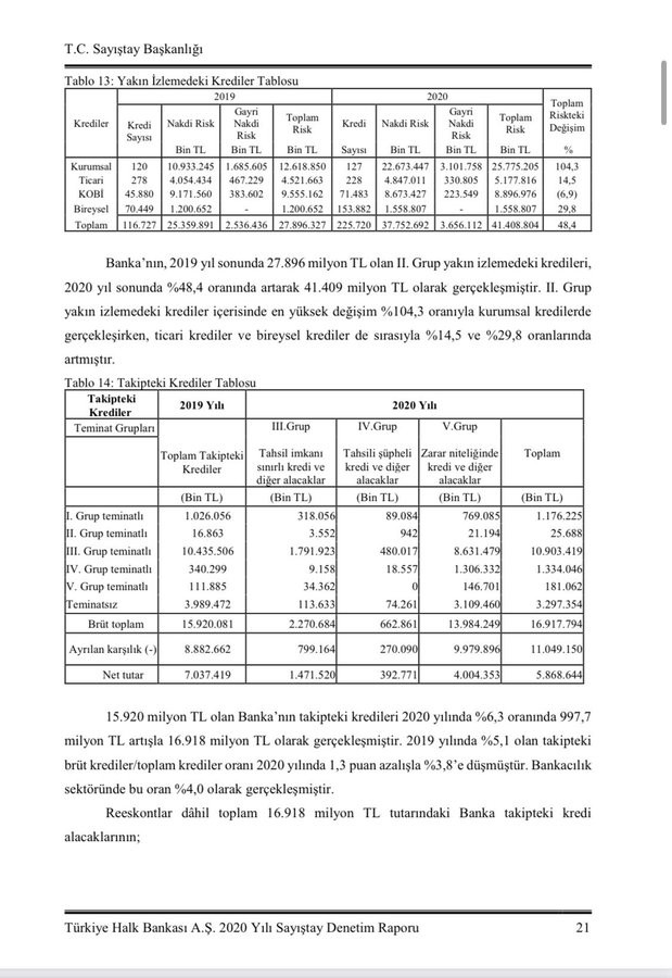 AKP’nin kamu varlıklarını Halk Bank üzerinden talanı ifşa oldu... - Resim : 3
