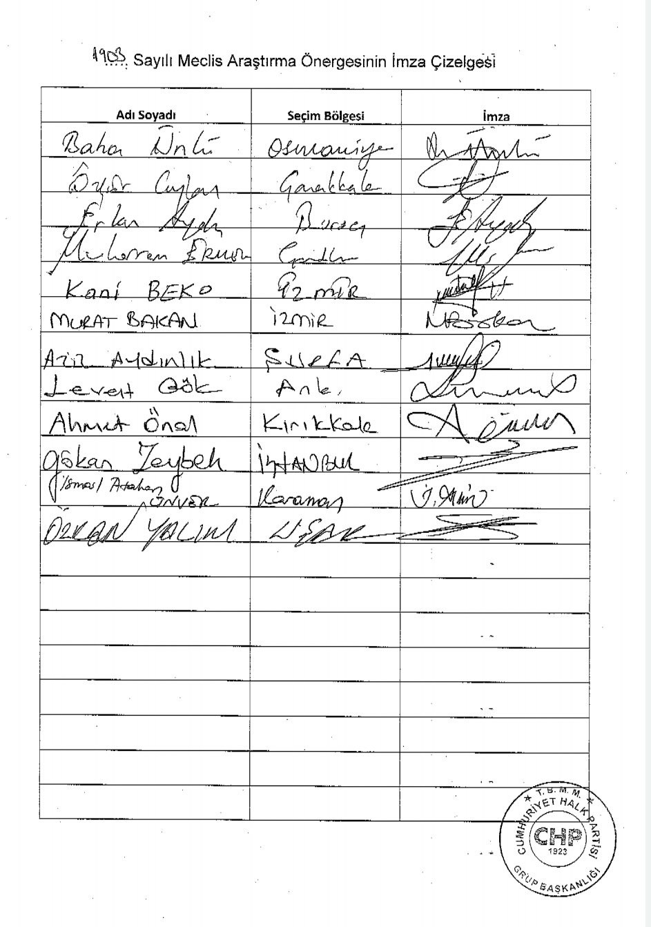 'Biz Bize Yeteriz Türkiyem bağış kampanyasında toplanan paraya ne oldu?' - Resim : 3