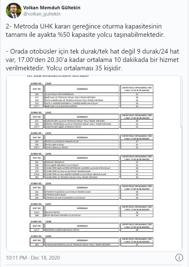 AKP'li Meclis &uuml;yesi, İstanbul'daki metrob&uuml;s g&ouml;r&uuml;nt&uuml;s&uuml; ile Ankara ulaşımını eleştirdi - Resim : 3