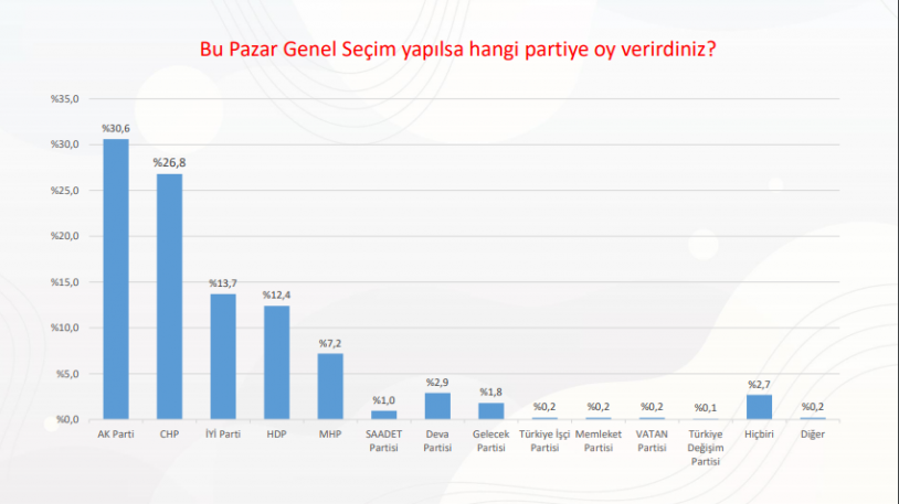 AKP ve MHP'ye büyük şok - Resim : 2