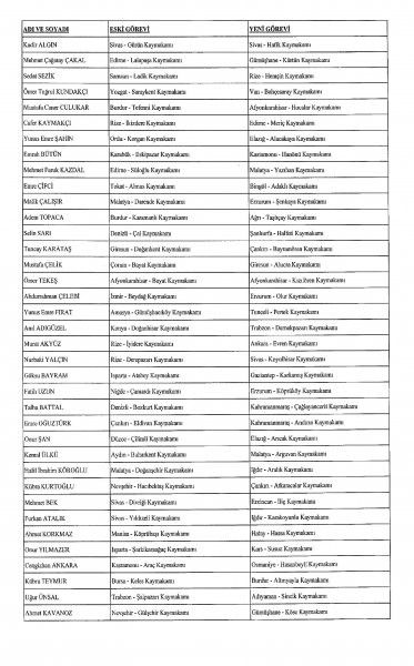 Resmi Gazete'de yayınlandı: 624 mülki idare amirinin yeri değişti - Resim : 3