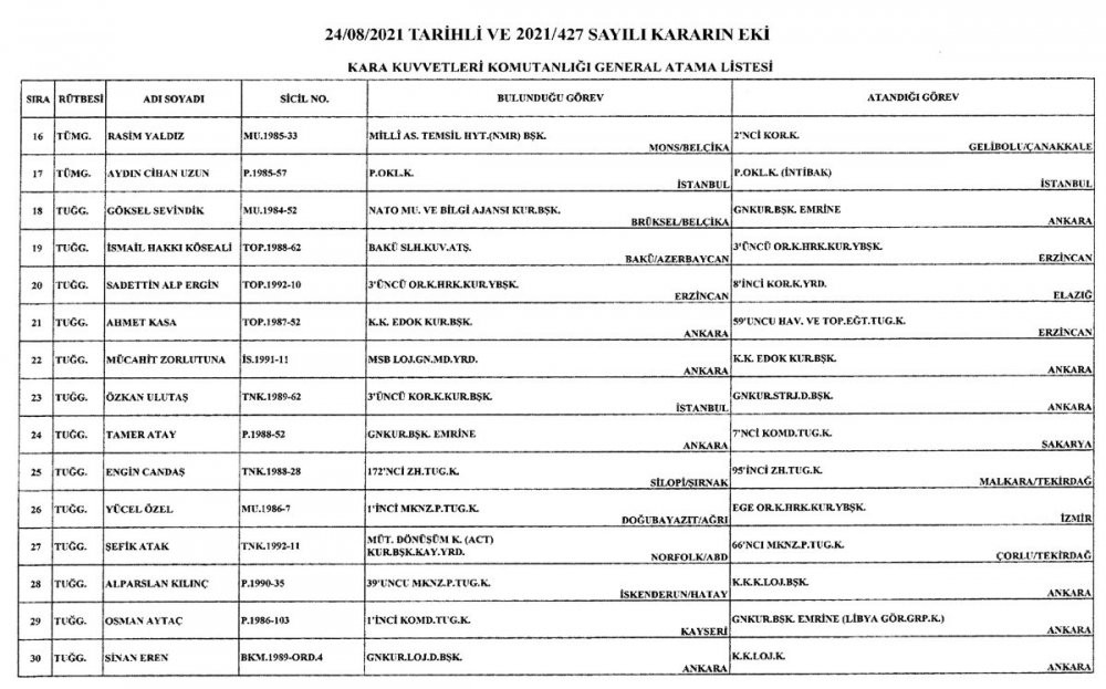 TSK'da flaş atamalar... Resmi Gazete'de yayımlandı - Resim : 3