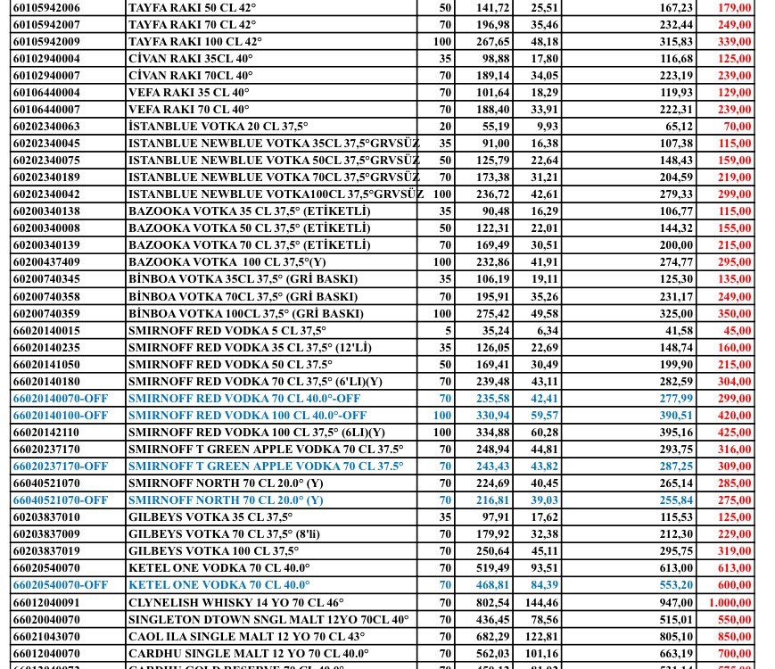 Rakı, votka ve viski fiyatlarına büyük zam - Resim : 3