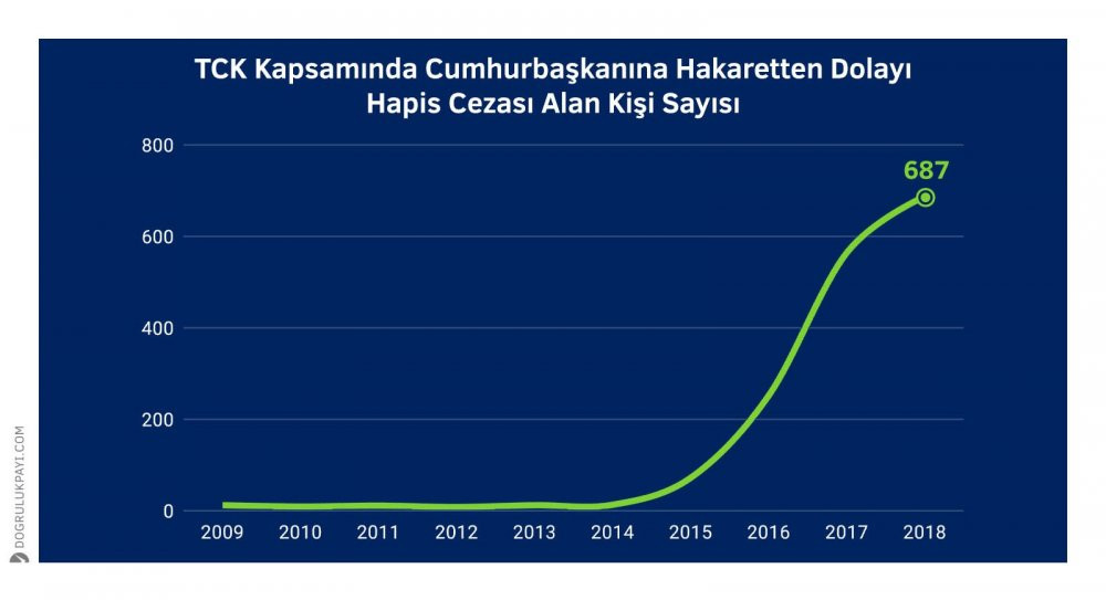 'Erdoğan'a hakaret'ten kaç kişi yargılanıyor? - Resim : 3