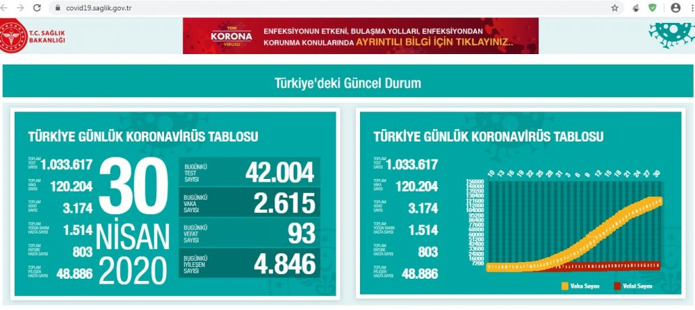 Sağlık Bakanı Fahrettin Koca'nın açıkladığı koronavirüs verilerinde yine hata - Resim : 3