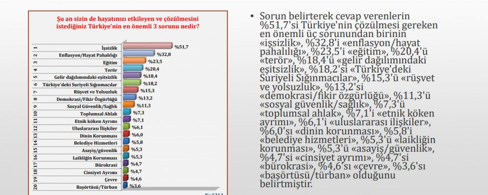 Son 2 ankette çarpıcı sonuçlar... - Resim : 3