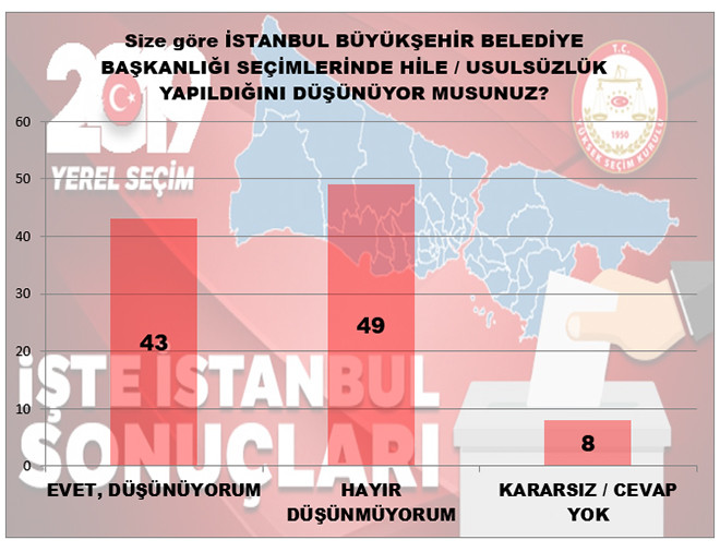 Son ankette İmamoğlu-Yıldırım arasındaki oy farkı - Resim : 5