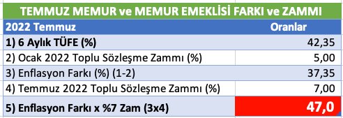 Milyonlarca memur ve emekliyi ilgilendiren zam iddiası - Resim : 1