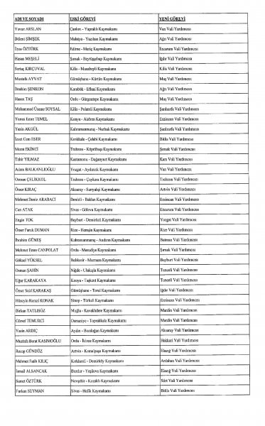 Resmi Gazete'de yayınlandı: 624 mülki idare amirinin yeri değişti - Resim : 4