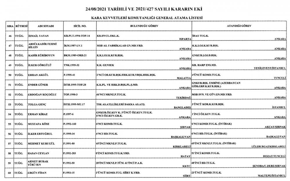 TSK'da flaş atamalar... Resmi Gazete'de yayımlandı - Resim : 4