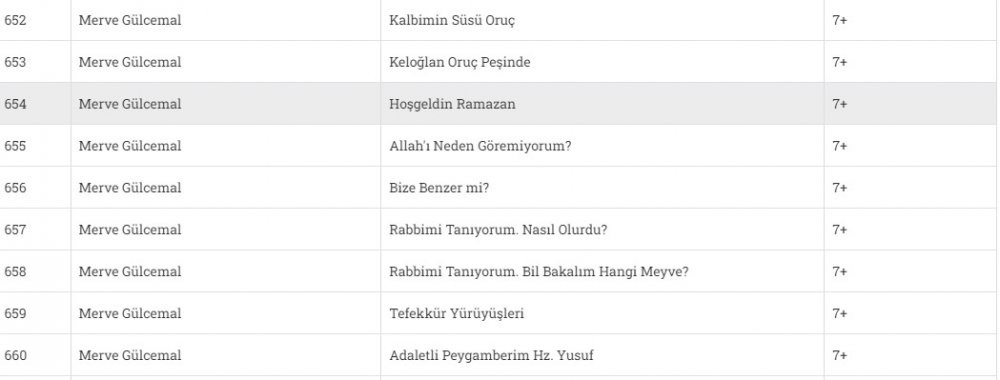 Bakanlığın 'çocuk dostu' kitapları: Selam Sana Ey Kudüs, Küçük Sahabiler... - Resim : 4