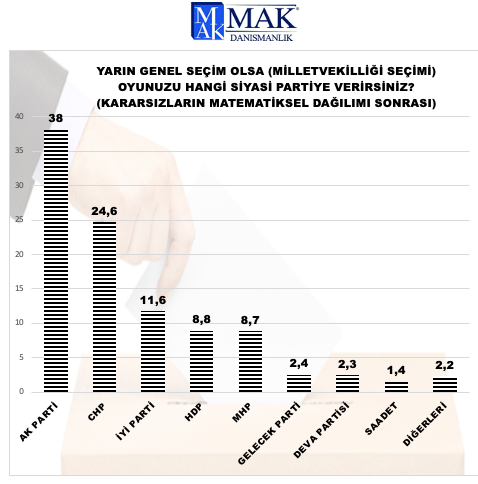 Son anketten 'açlık' çıktı - Resim : 1