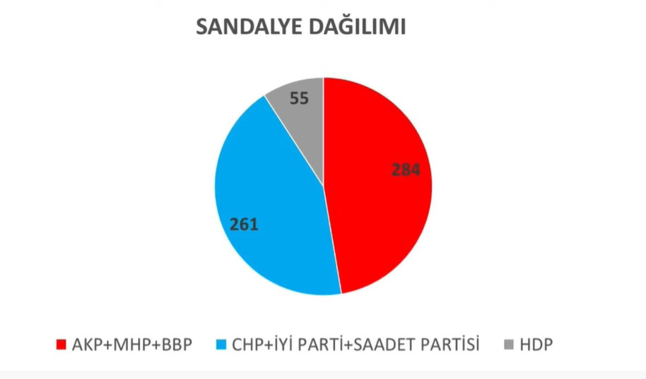 Son ankette bomba sonuçlar... - Resim : 4