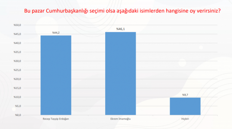 AKP ve MHP'ye büyük şok - Resim : 4