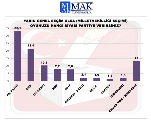 Son anketten 'açlık' çıktı - Resim : 2