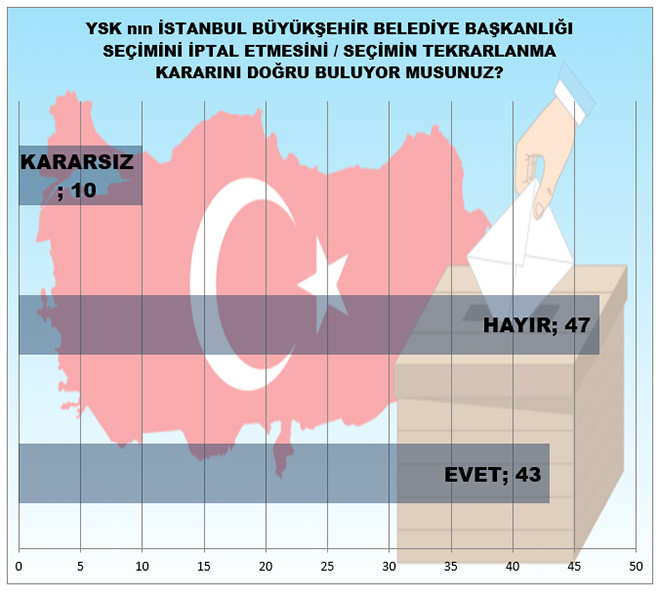 Son ankette İmamoğlu-Yıldırım arasındaki oy farkı - Resim : 6