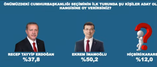 Son ankette Erdoğan'a büyük şok... - Resim : 5