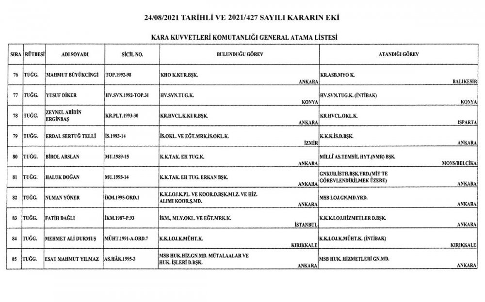 TSK'da flaş atamalar... Resmi Gazete'de yayımlandı - Resim : 6