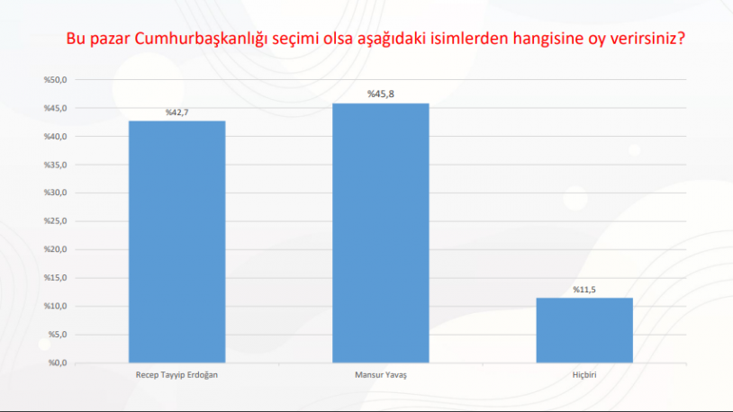 AKP ve MHP'ye büyük şok - Resim : 5