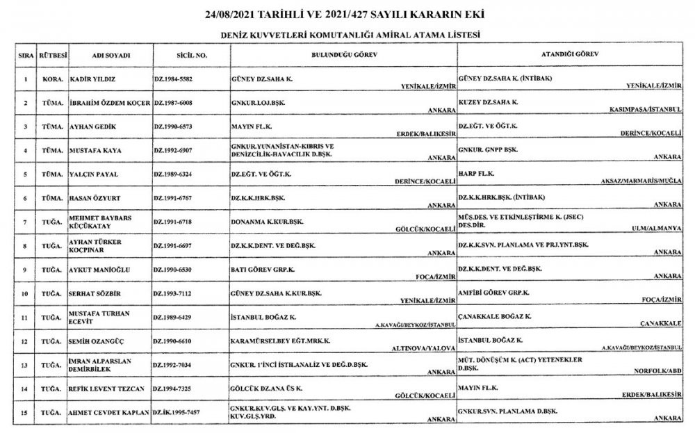 TSK'da flaş atamalar... Resmi Gazete'de yayımlandı - Resim : 7