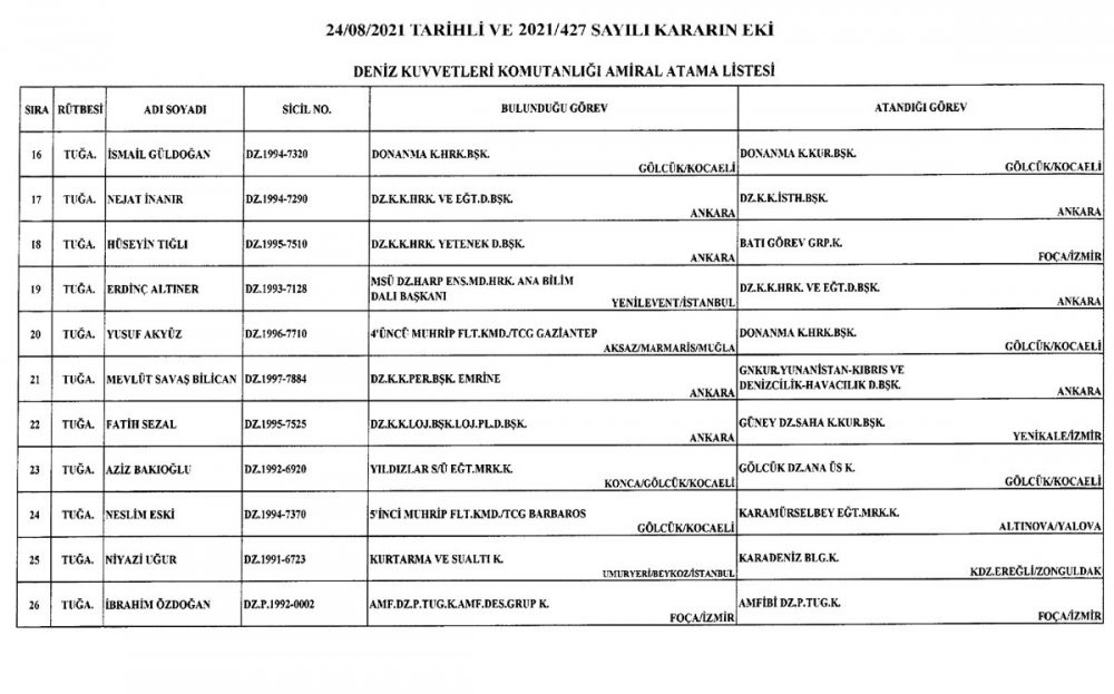 TSK'da flaş atamalar... Resmi Gazete'de yayımlandı - Resim : 8