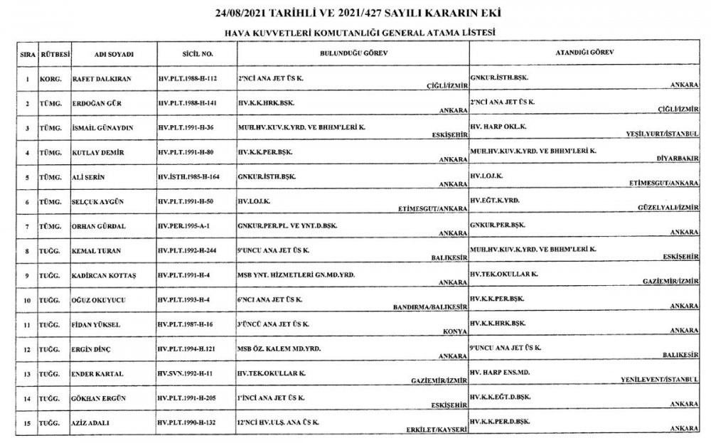 TSK'da flaş atamalar... Resmi Gazete'de yayımlandı - Resim : 9