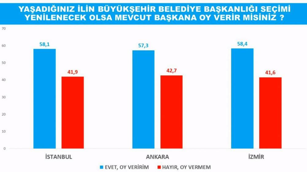 Anket sonuçları Saray İttifakı'nı üzecek - Resim : 1