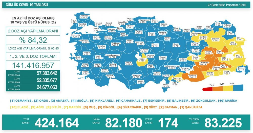 Günlük koronavirüs vaka tablosu açıklandı: Vakalar 80 binin üzerine çıktı - Resim : 1