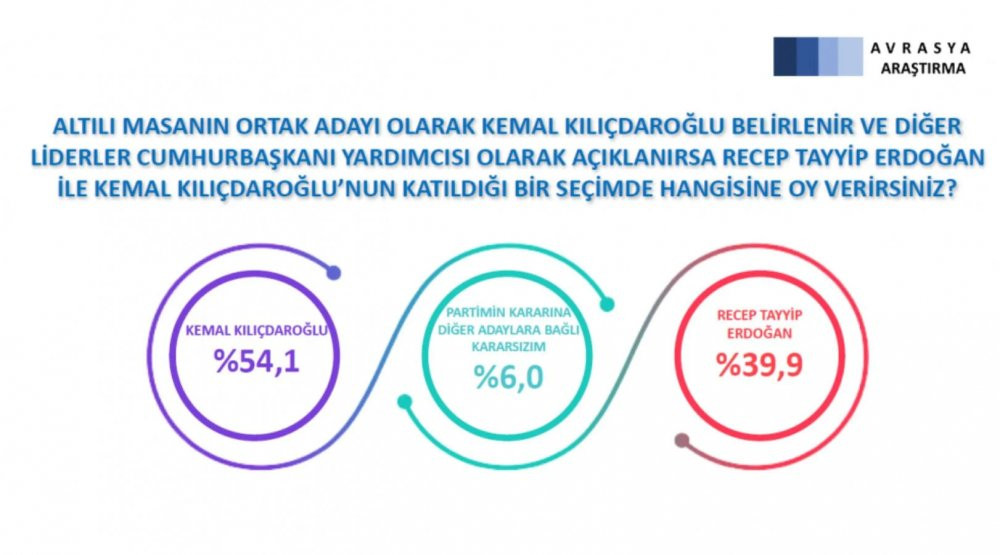 Son seçim anketi açıklandı - Resim : 3