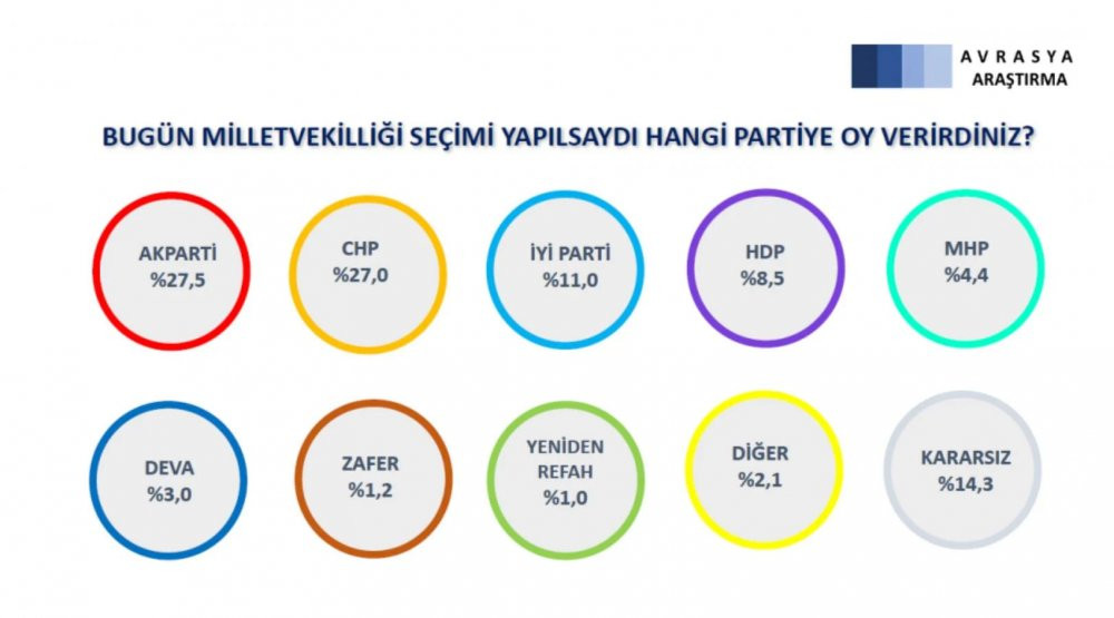 Son seçim anketi açıklandı - Resim : 1