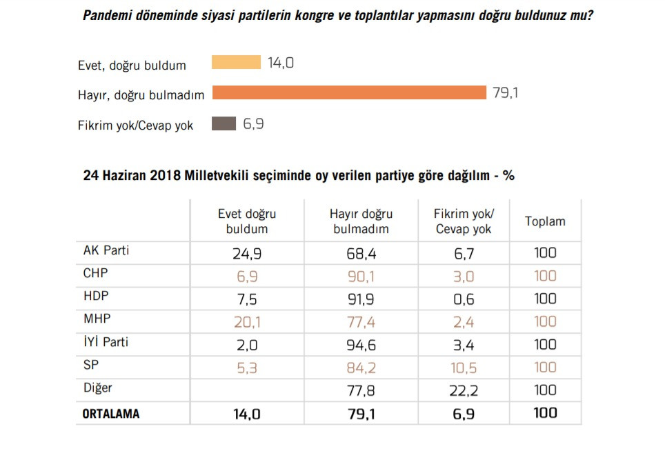 AKP'ye anket şoku - Resim : 1