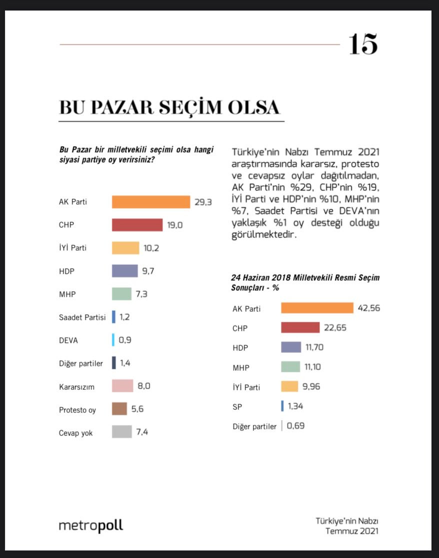 AKP ve MHP'yi şoke edecek anket - Resim : 1