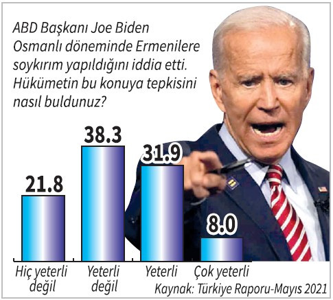 Türkiye Raporu: Yüzde 48 hükümete güvenmiyor - Resim : 5