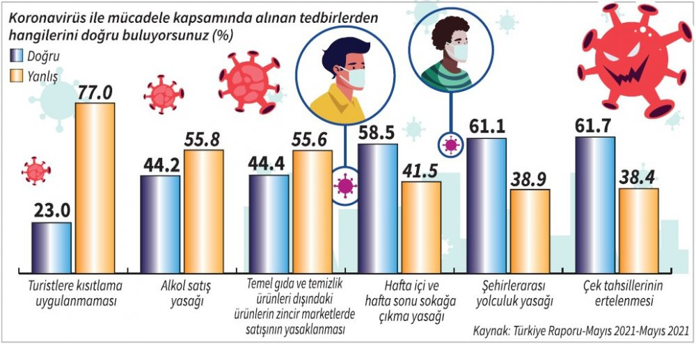 Türkiye Raporu: Yüzde 48 hükümete güvenmiyor - Resim : 6