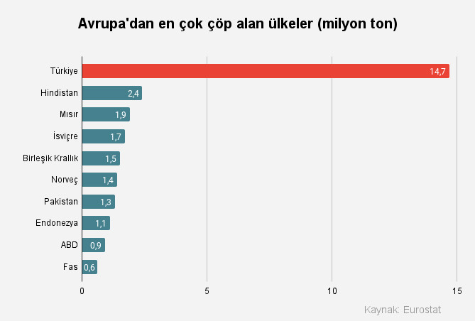 Avrupa’nın çöpü Türkiye'ye geliyor - Resim : 1