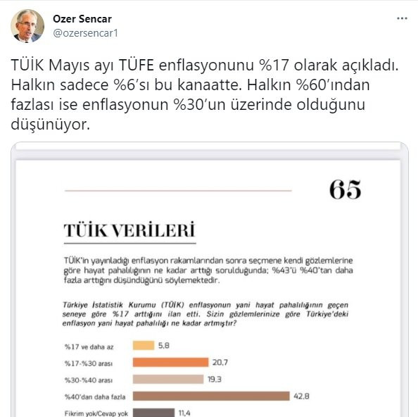 Hayat pahalılığı araştırmasında çarpıcı TÜİK sonucu - Resim : 1