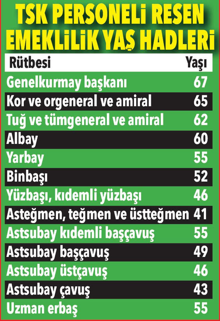 TSK'da emeklilik yaşı değişiyor: Kritik tarihler - Resim : 1