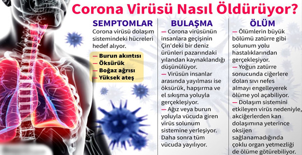 Corona virüsü durdurulamıyor: Durum çok vahim! - Resim : 1